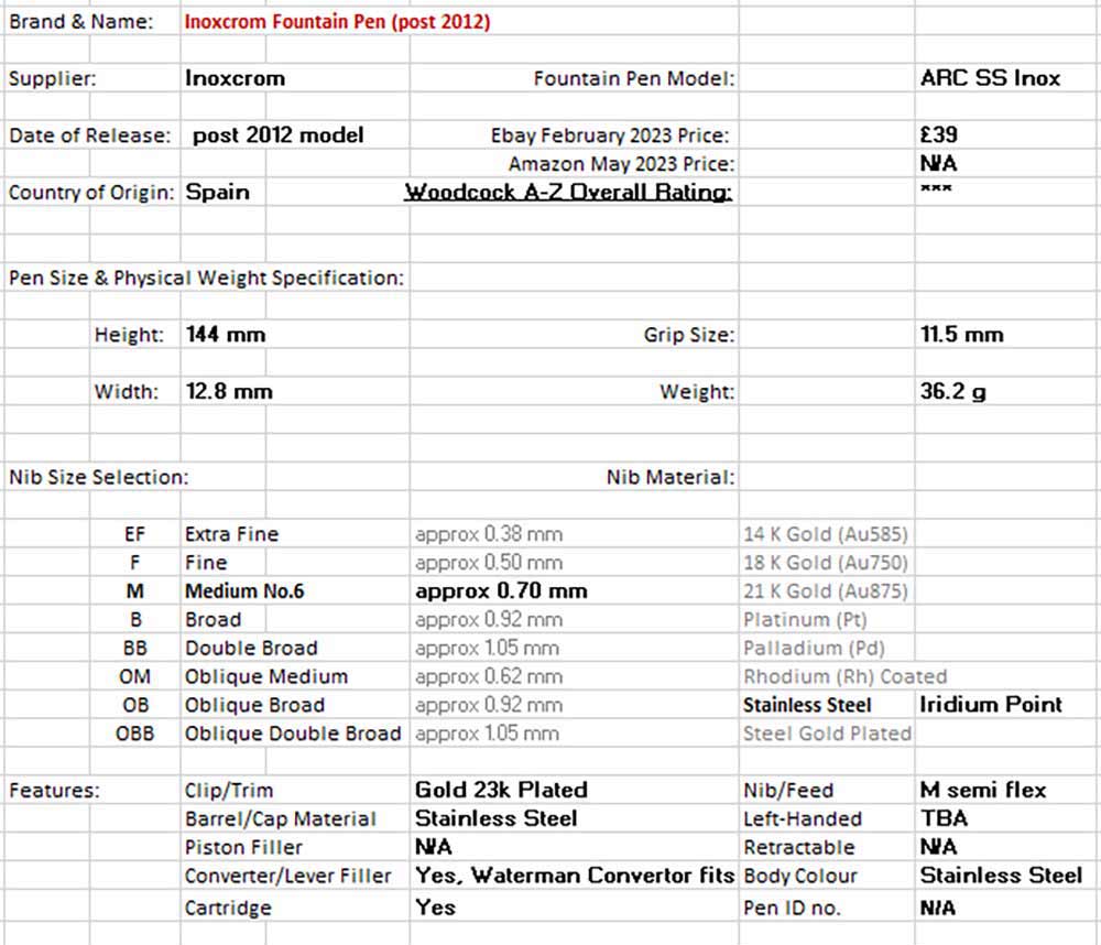 Inoxcrom Fountain Pen (post 2012) - table