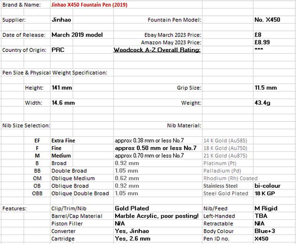 Jinhao X450 Fountain Pen (2019) - table