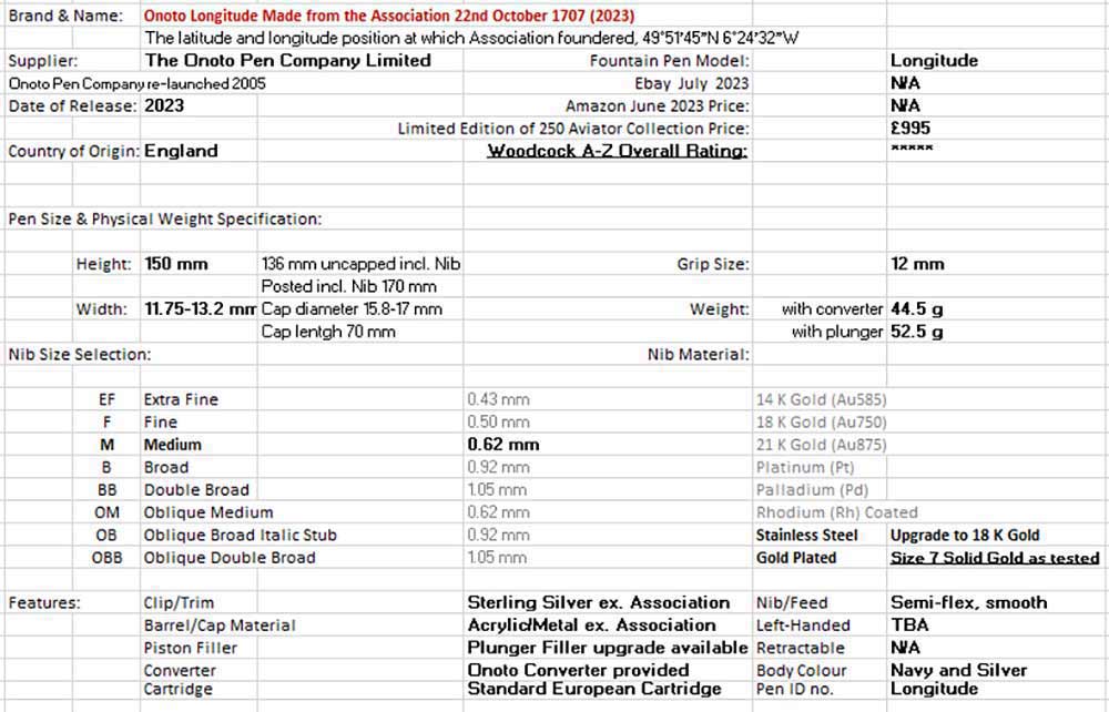 Onoto Longitude Made from the Association 22nd October 1707 (2023) - table